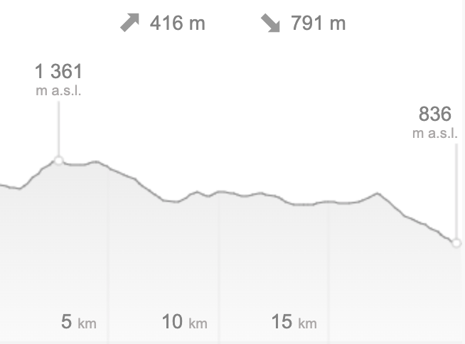 Route profile